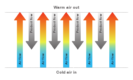 fb-cooling-process