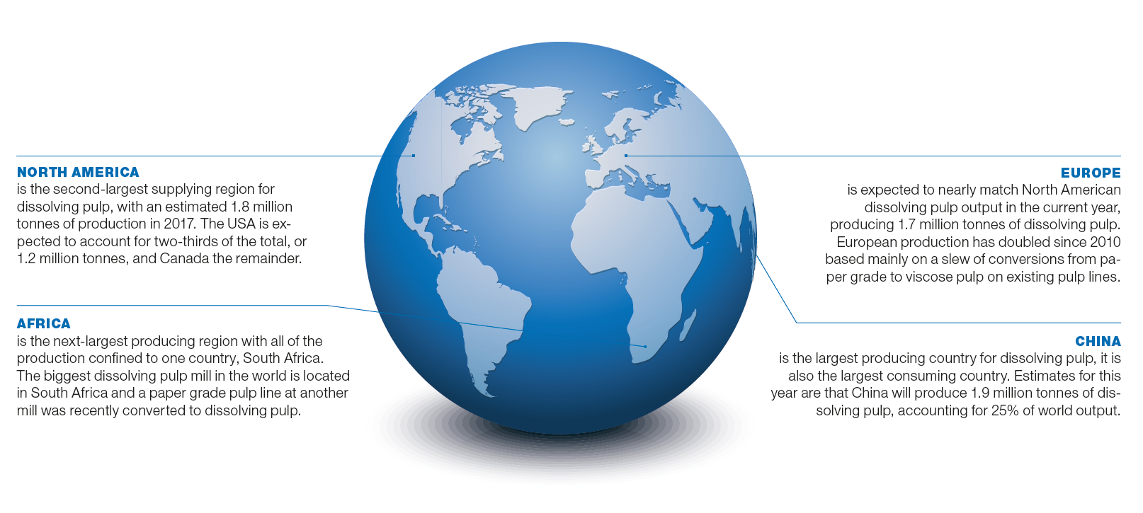 spectrum36_markettrends_globe