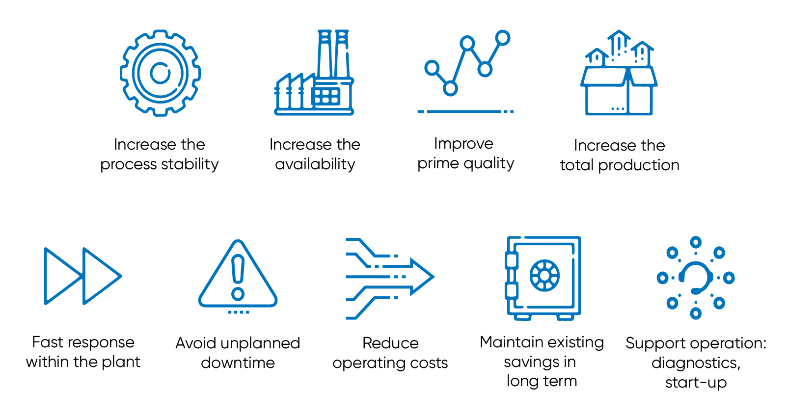 Metris OPP benefits