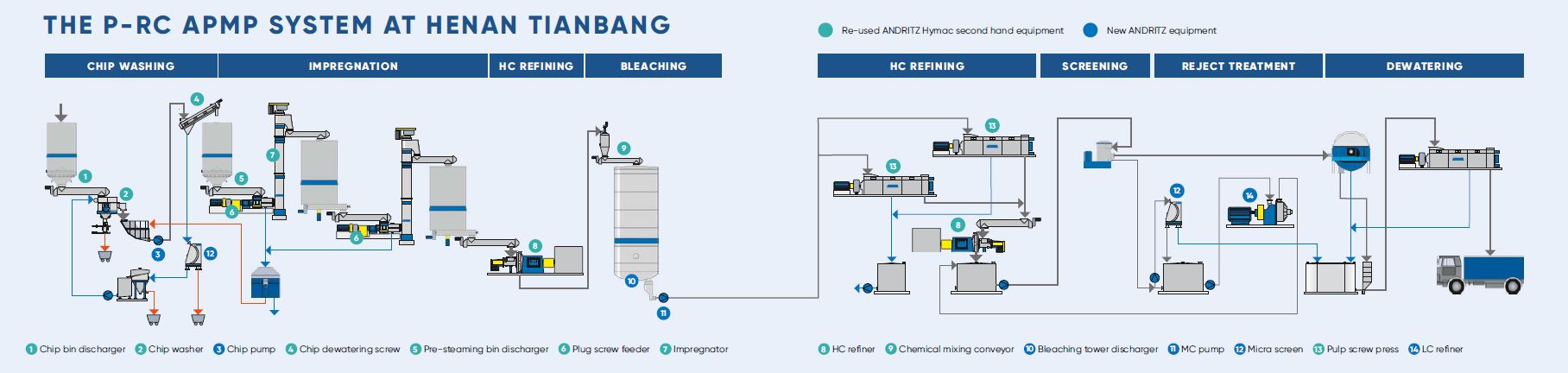 HenanTianbang_graphic