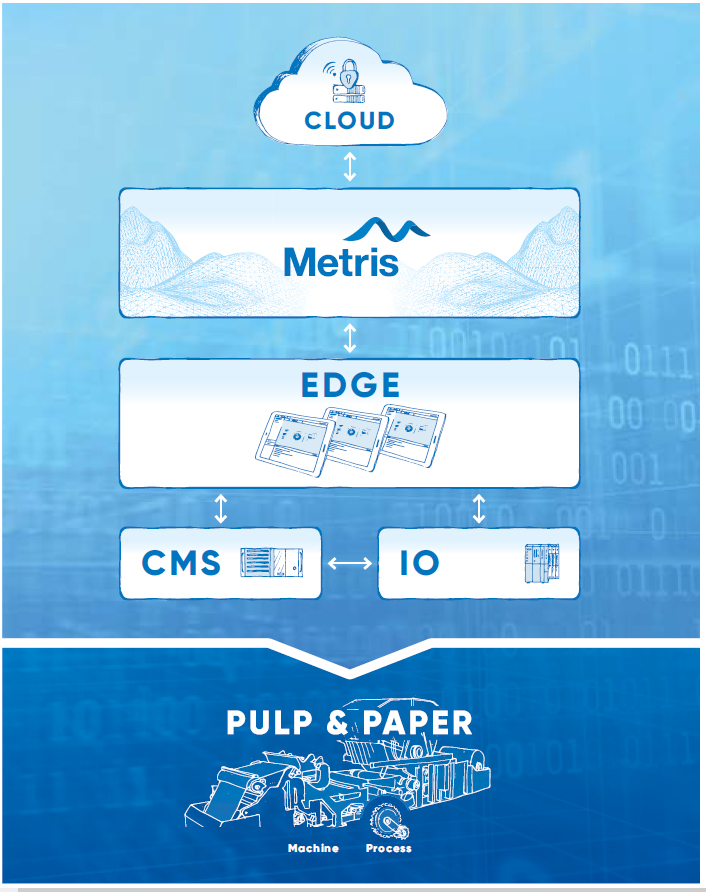 Metris-X-Automation