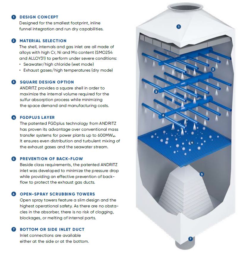 ANDRITZ SeaSOxwet - I-Type Inline scrubber