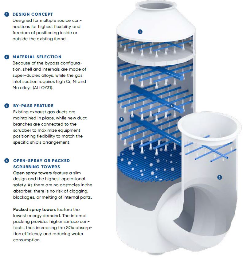 ANDRITZ SeaSOxwet - U-Type bypass scrubber