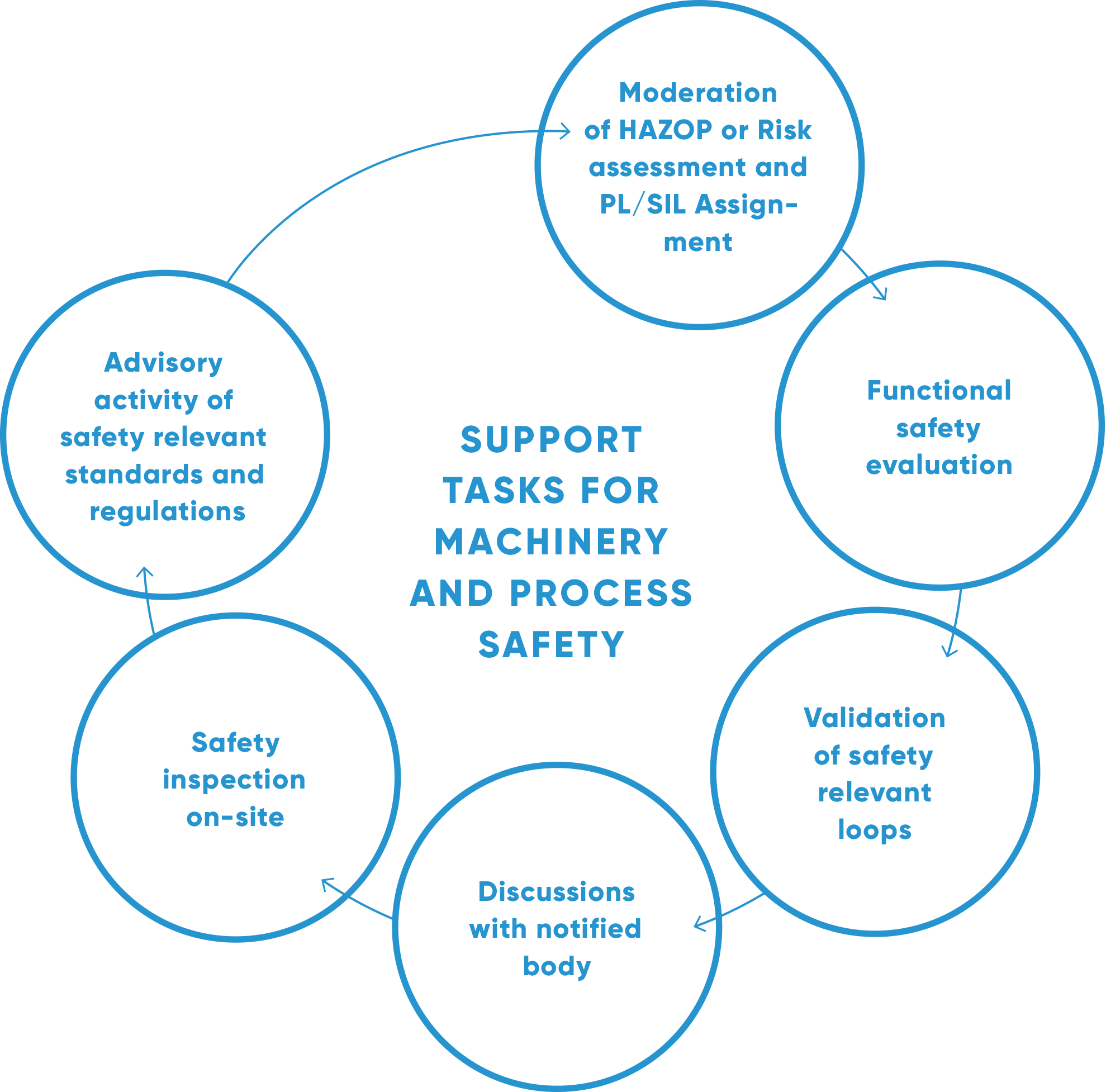 functional-safety-process-ANDRITZ-Automation_Copyright_ANDRITZ