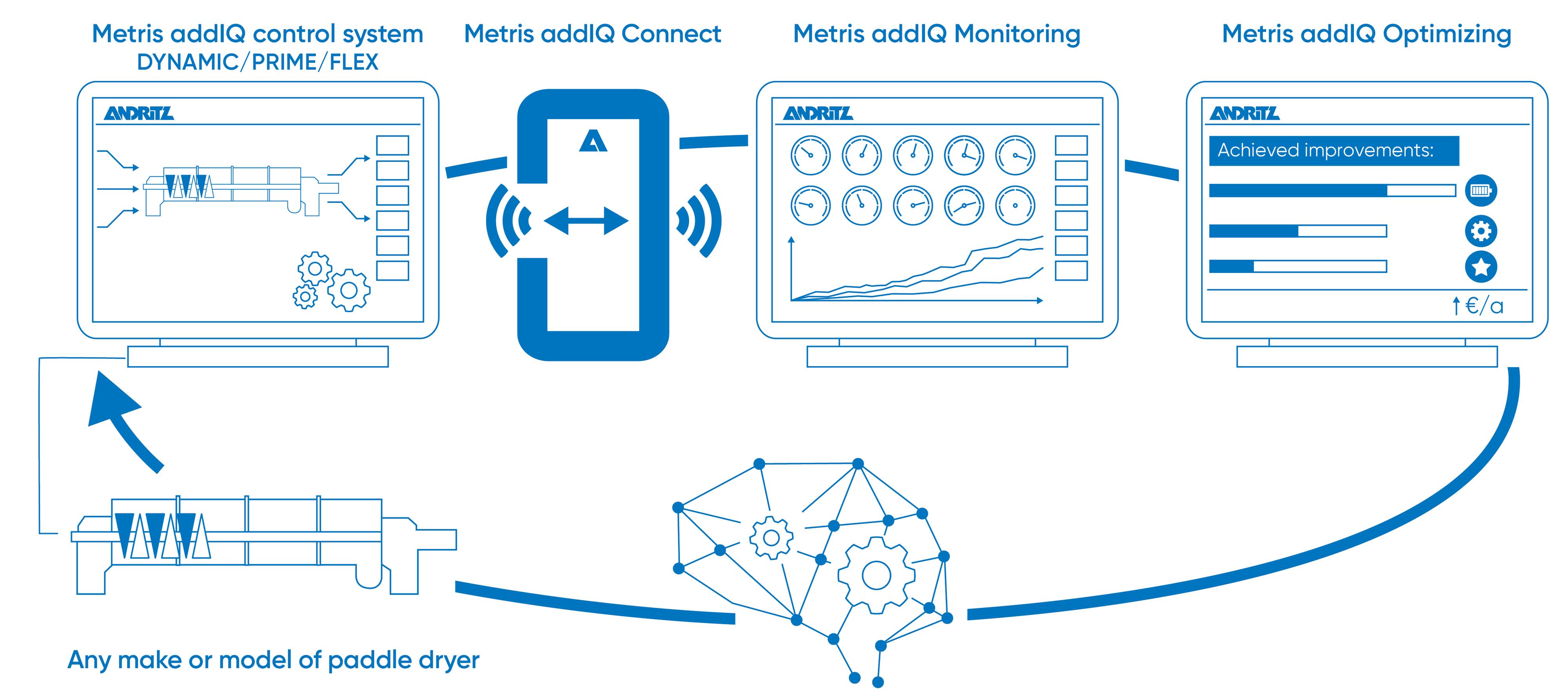 metris-addiq-options