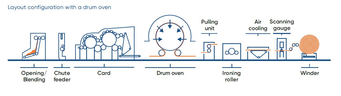 pic_layout-configuration-atb-axcess2_nonwoven-and-textile