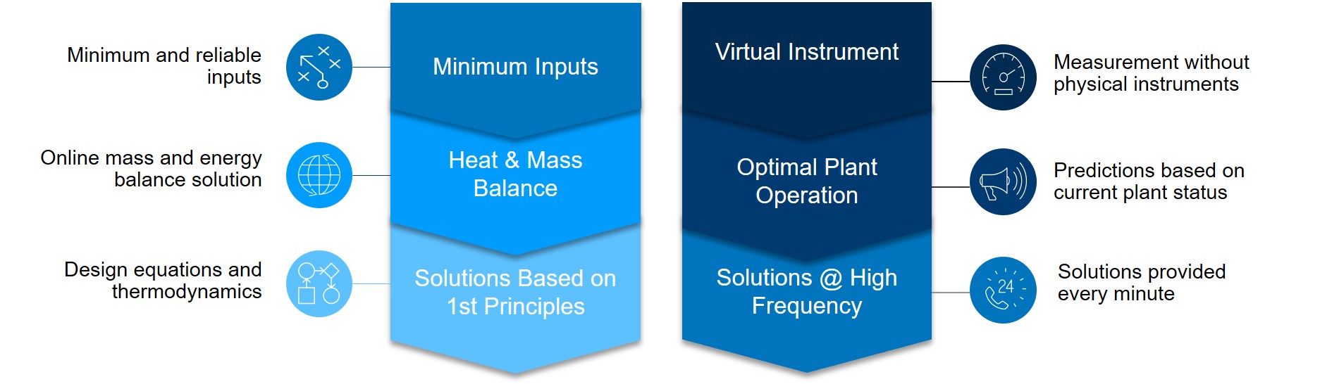 aa-digitaltwin-benefits-features2
