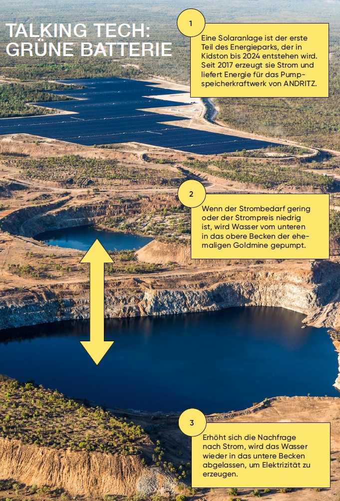 TALKING TECH: GRÜNE BATTERIE