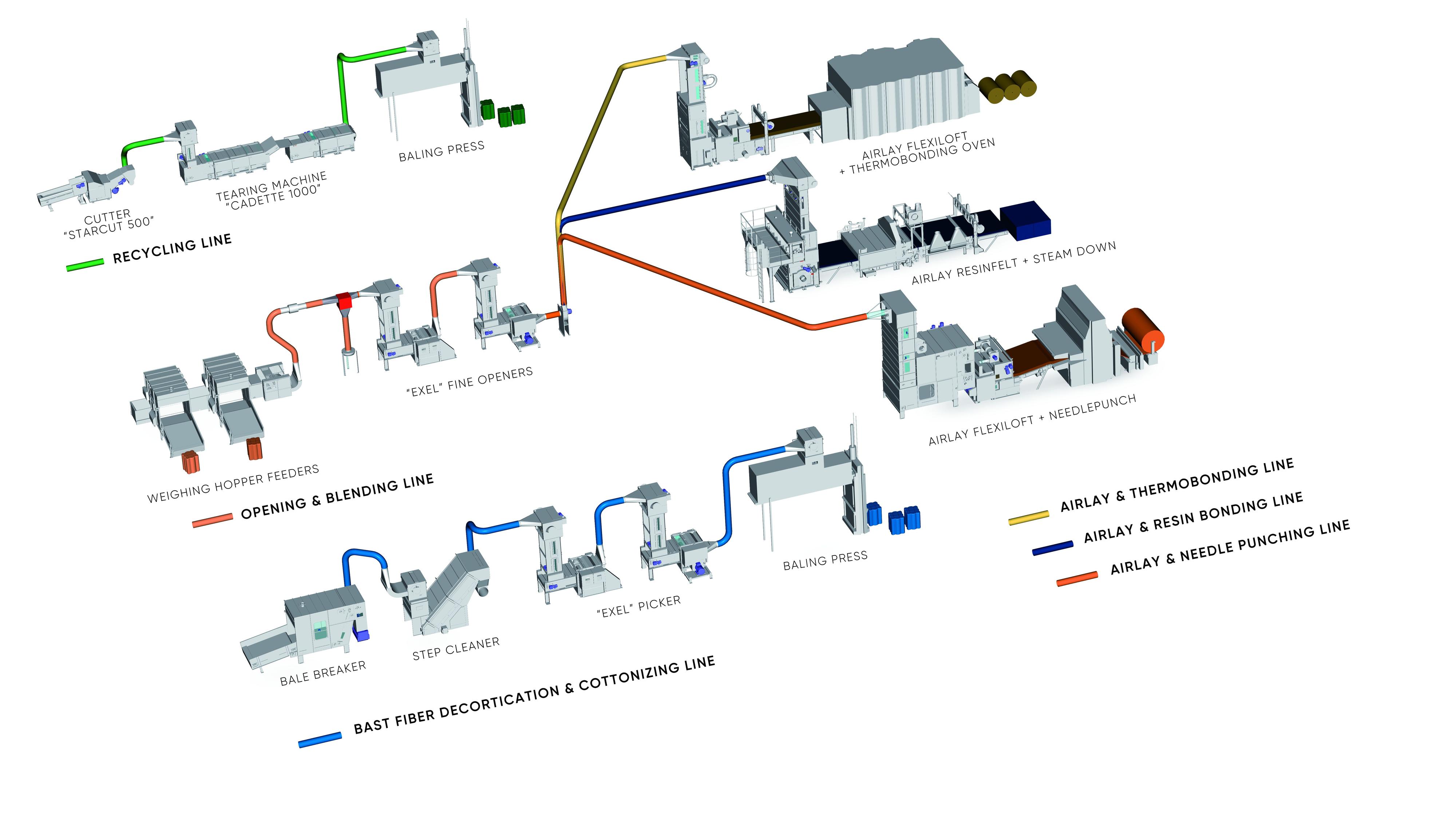 pic_ overview-recycling-nonwoven-spinning-valuechain_n+t