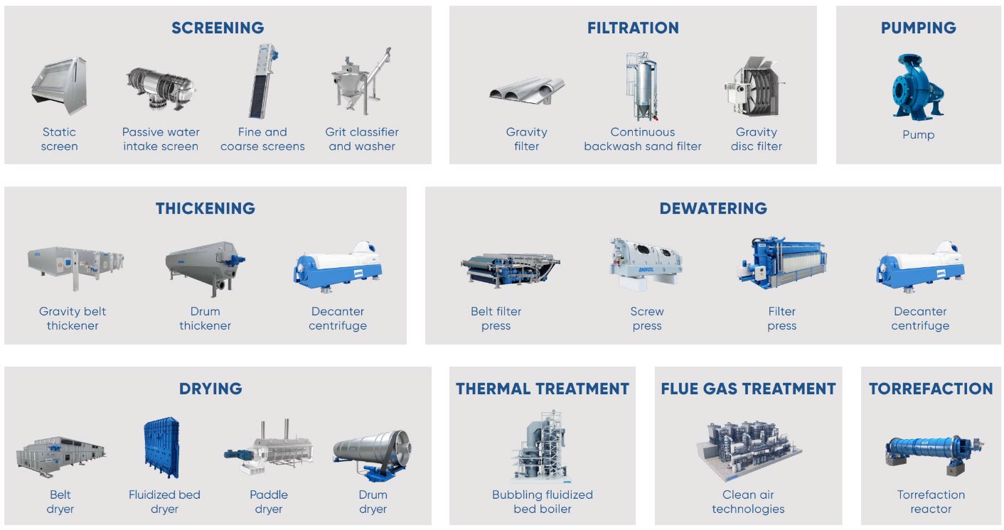 se_environment_products_pomerode
