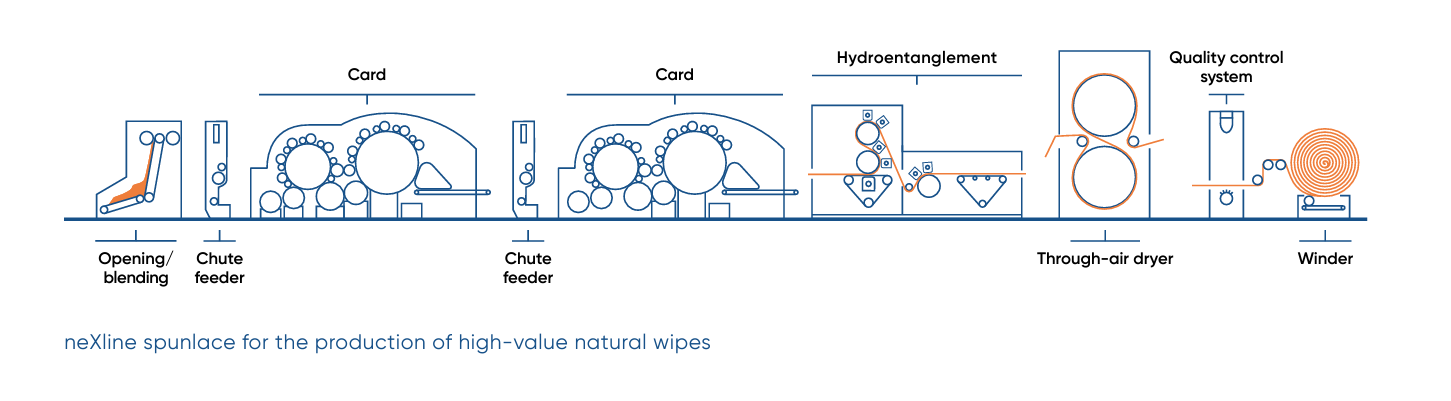 pic_spunlace-2D-natural-fibers_nonwoven-and-textile