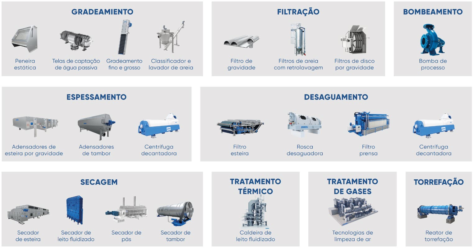 se_environment_products_pomerode_PT