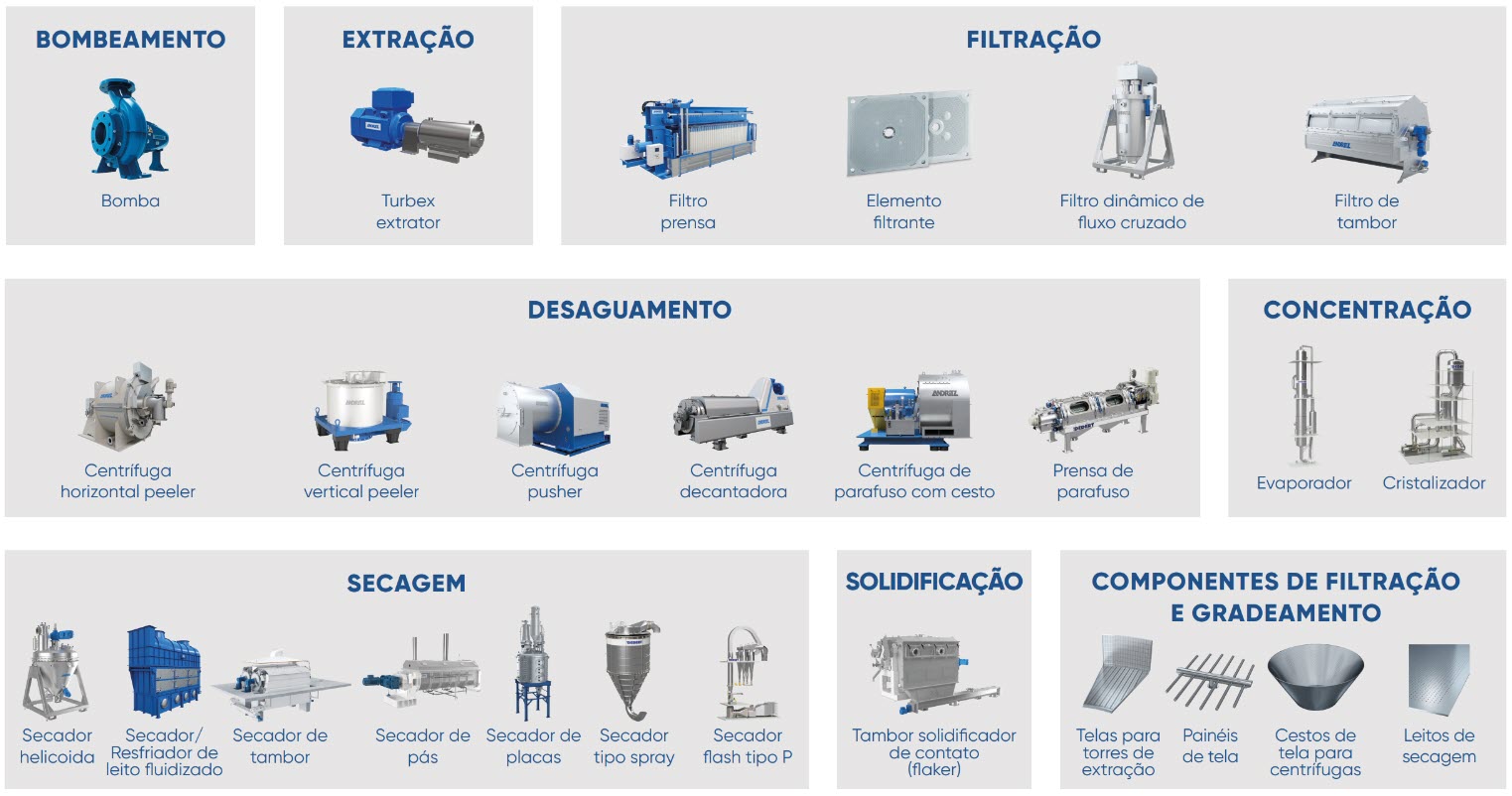 se_food_products_pomerode_PT