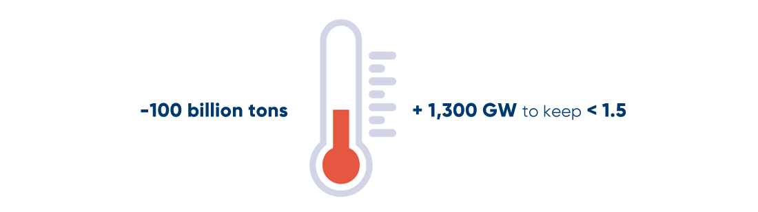 Facts and figures - Thermometer