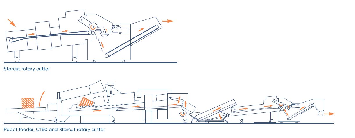 ANDRITz Cutting systems