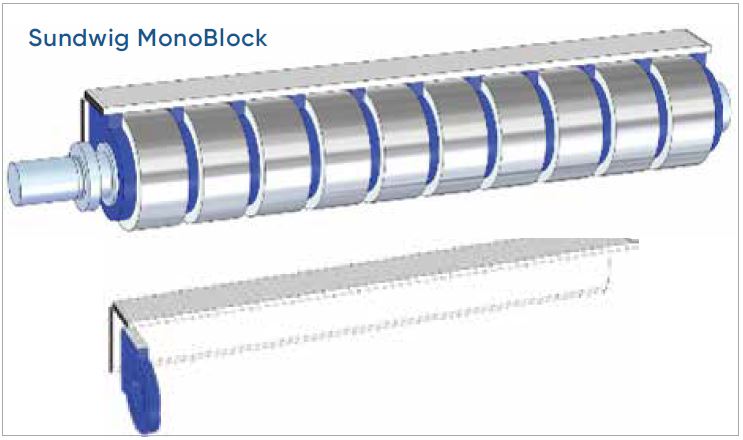 Monoblock_comparison-sundwig_metals