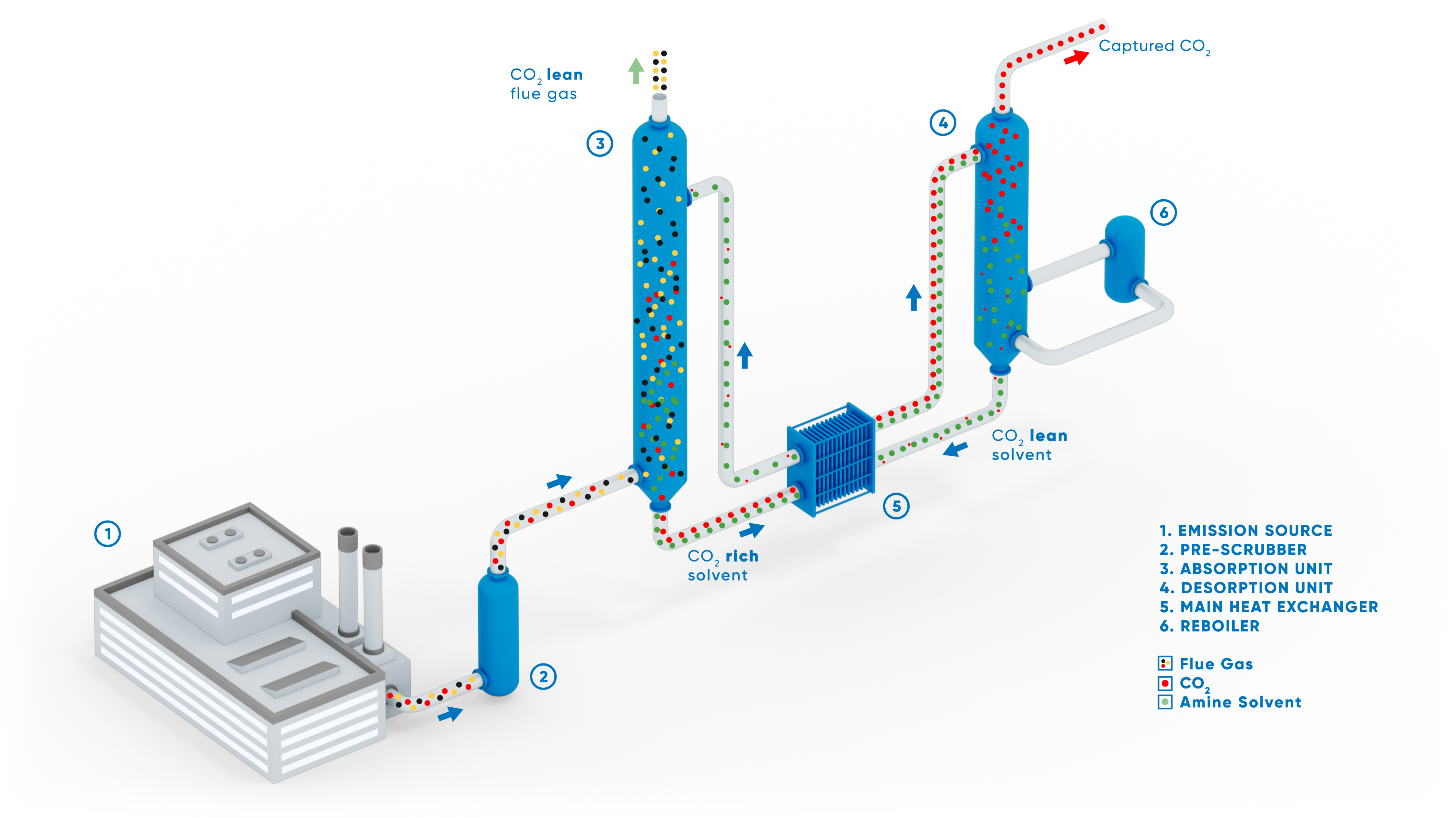 ANDRITZ Carbon Capture Technology