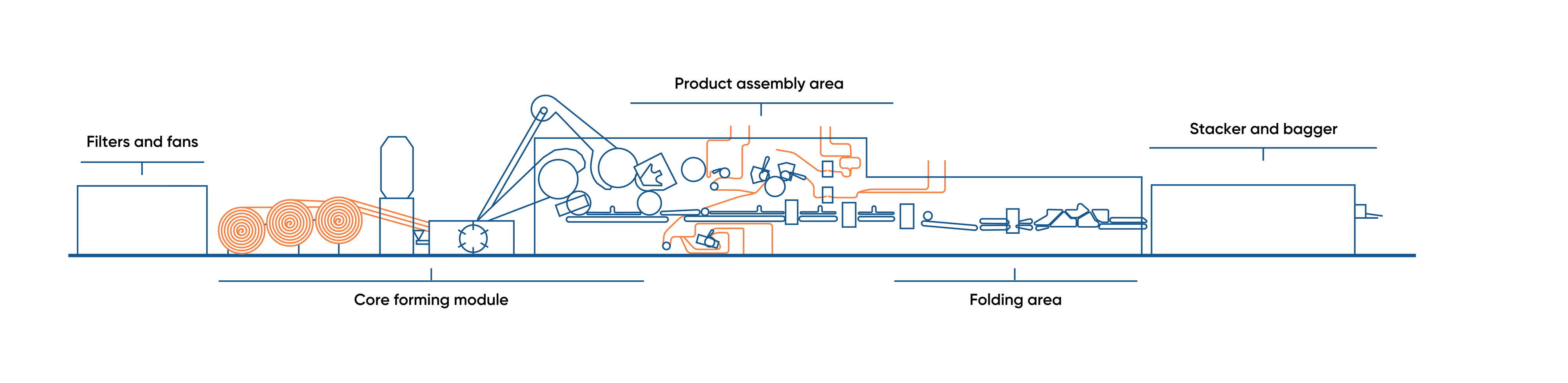 pic_2D-View-adult-diaper-line_nonwoven-and-textile