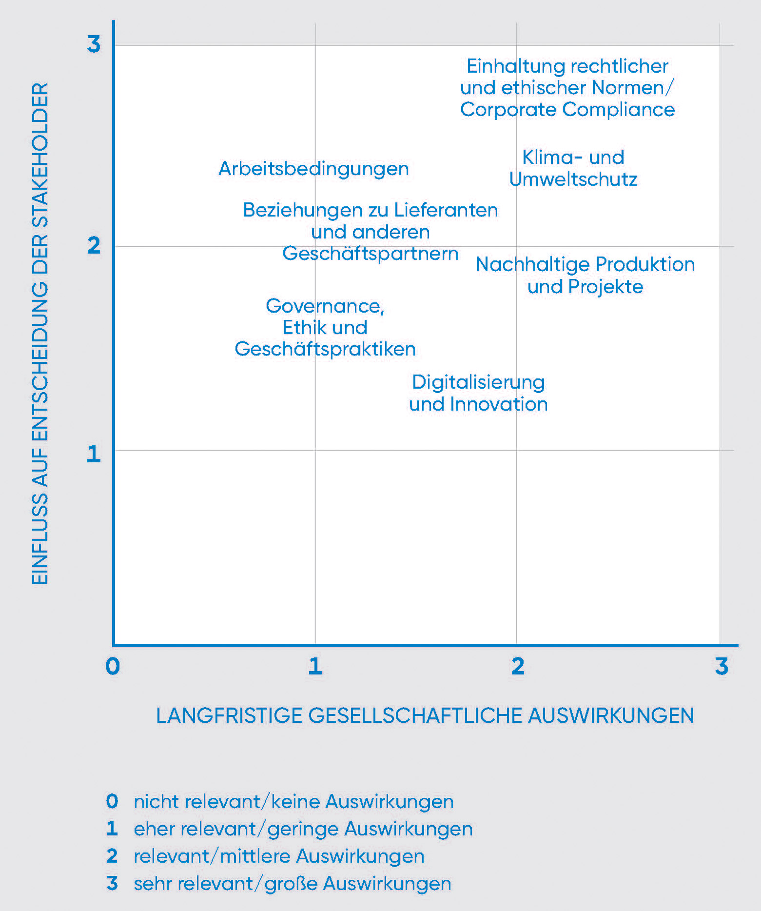 ESG Matrix 2023