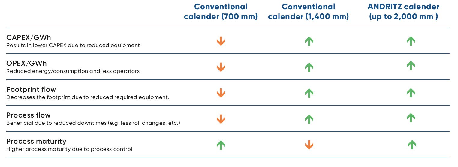 pic_overview-table-cellcal-vs-conventional-battery-calender_nonwoven-and-textile