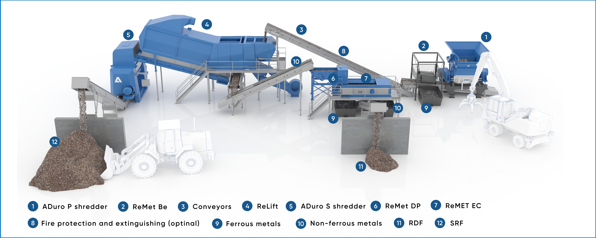 recycling-MetalCleaningPlant-3d