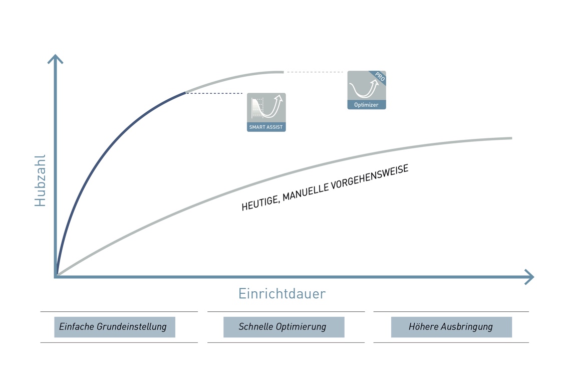 schuler_produktseite_smart-assist_intuitivebedienung-de