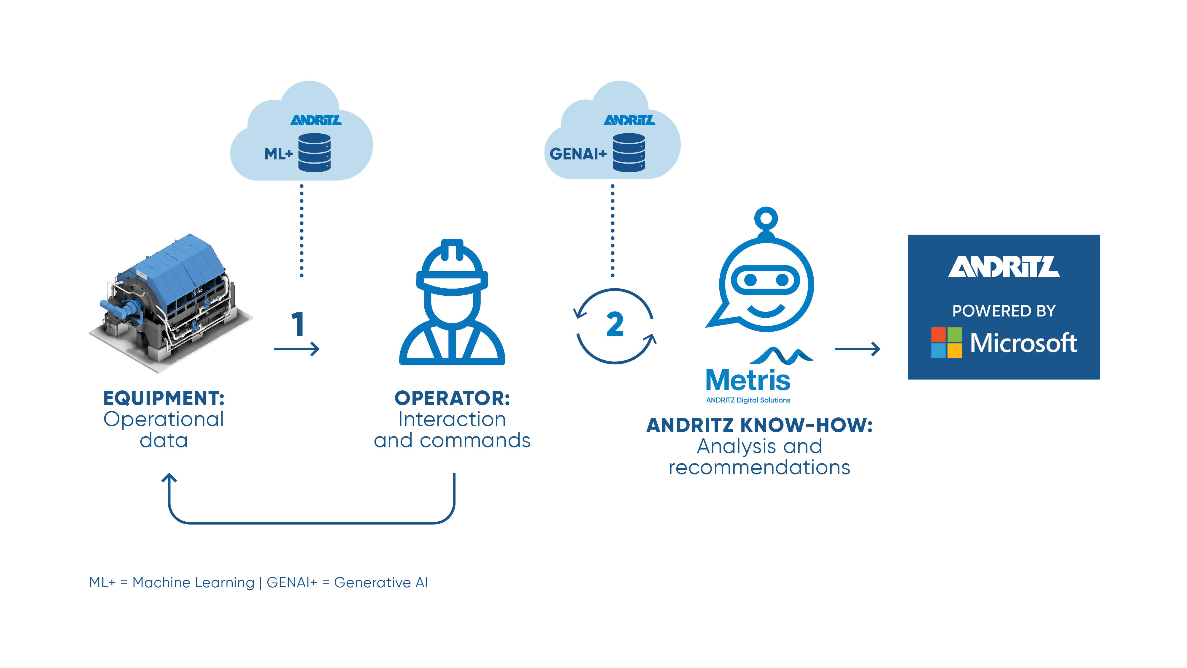 AI Expert Agent.flowchart