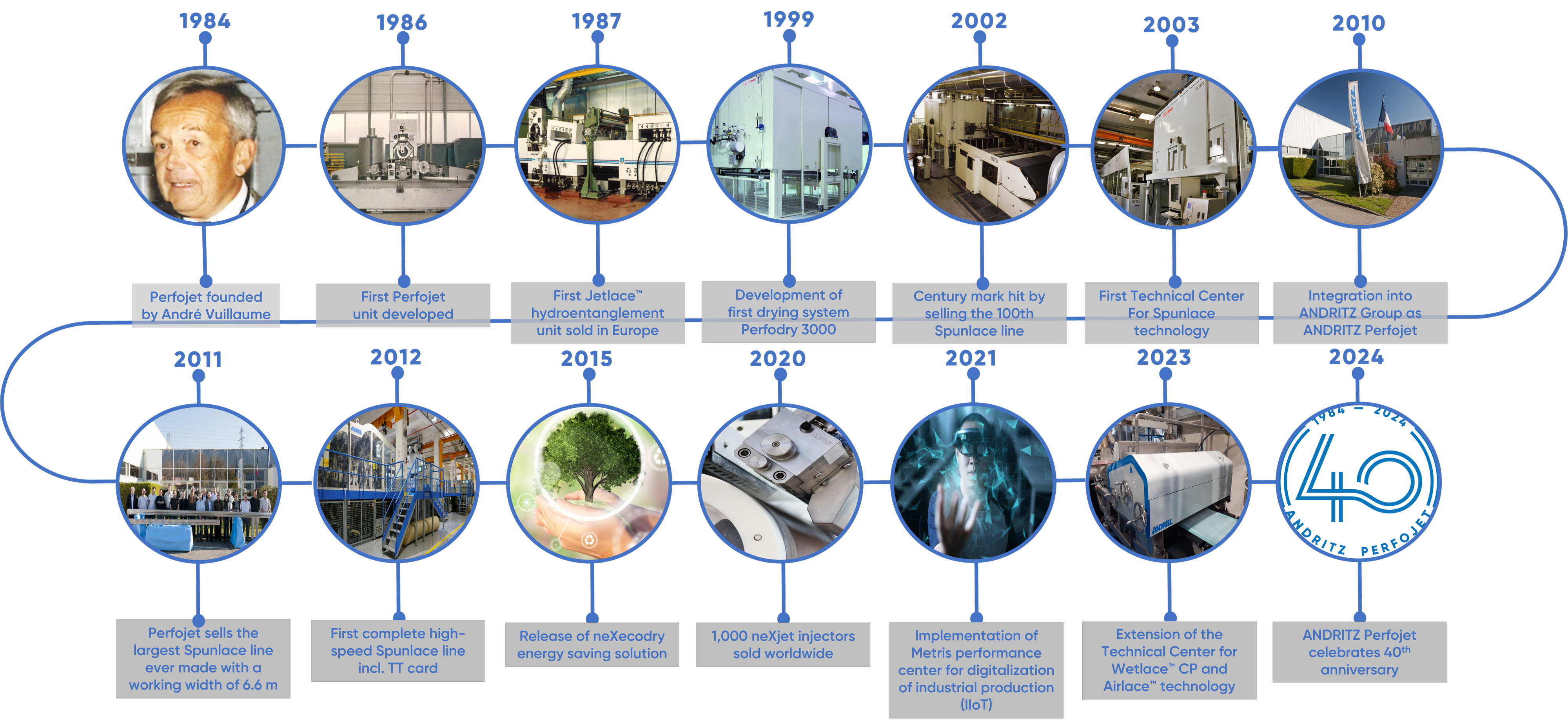 pic_history-line-APG_nonwoven-and-textile