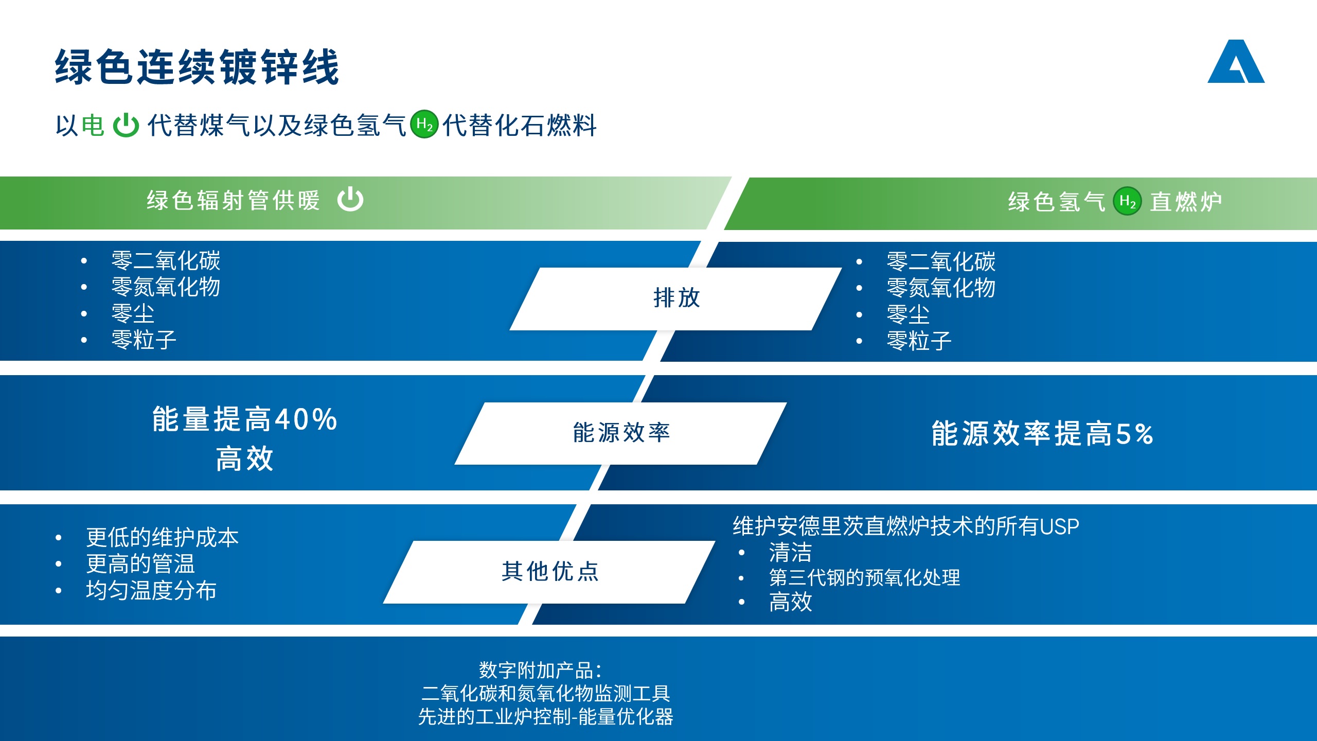 green-cgl-table_metals