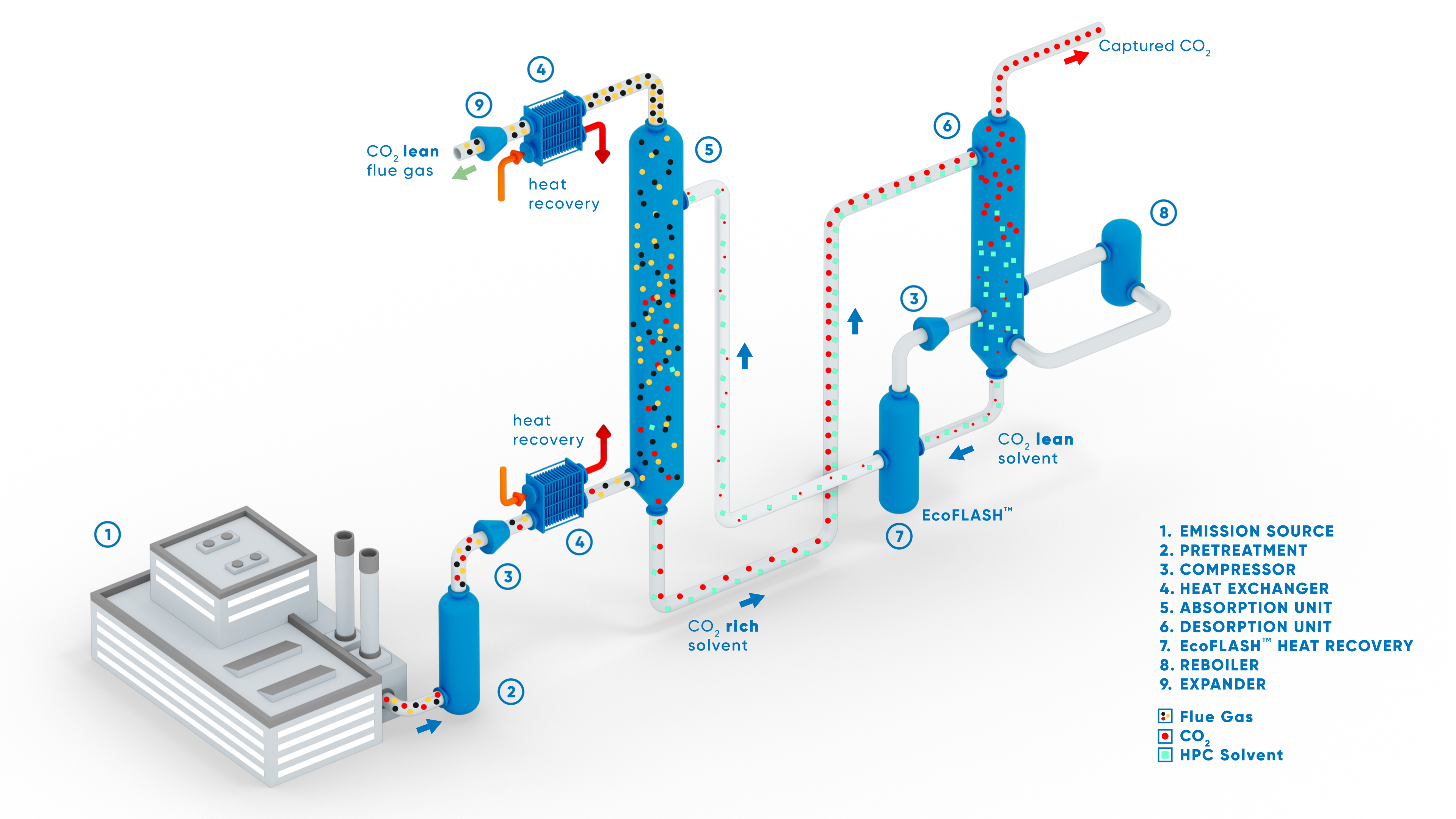 ANDRITZ Carbon Capture – CATACARB® Hot Potassium Carbonate Process © ANDRITZ