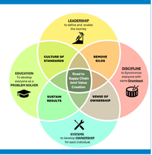 pic_4-circles-for-lean-management_nonwoven-and-textile