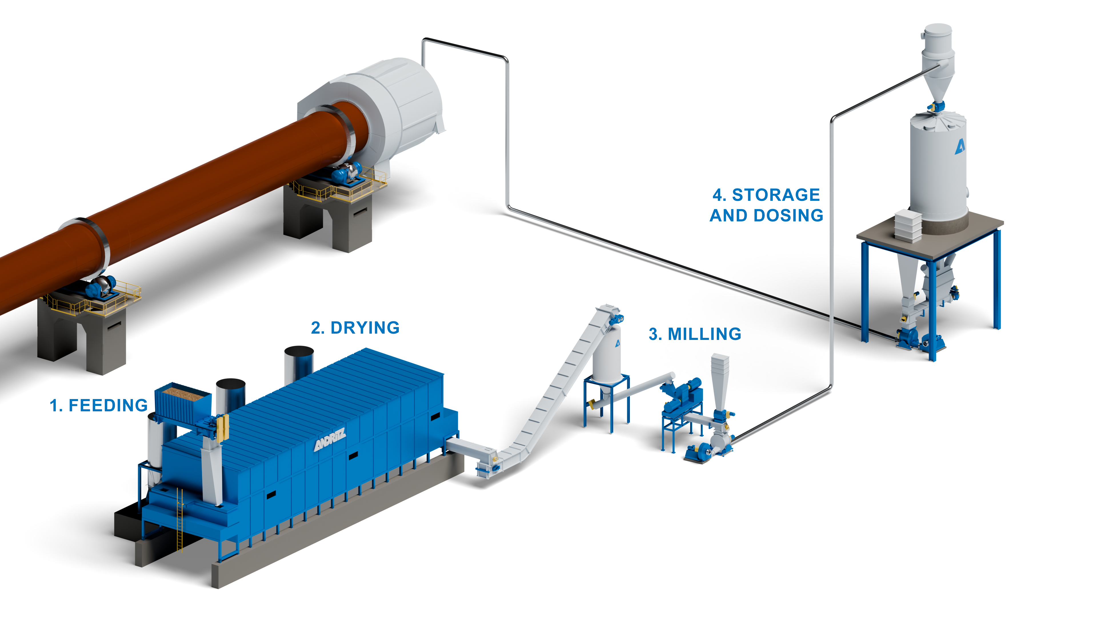  ANDRITZ LimeBio-Powder is a powdering-based lime kiln biofuel plant 