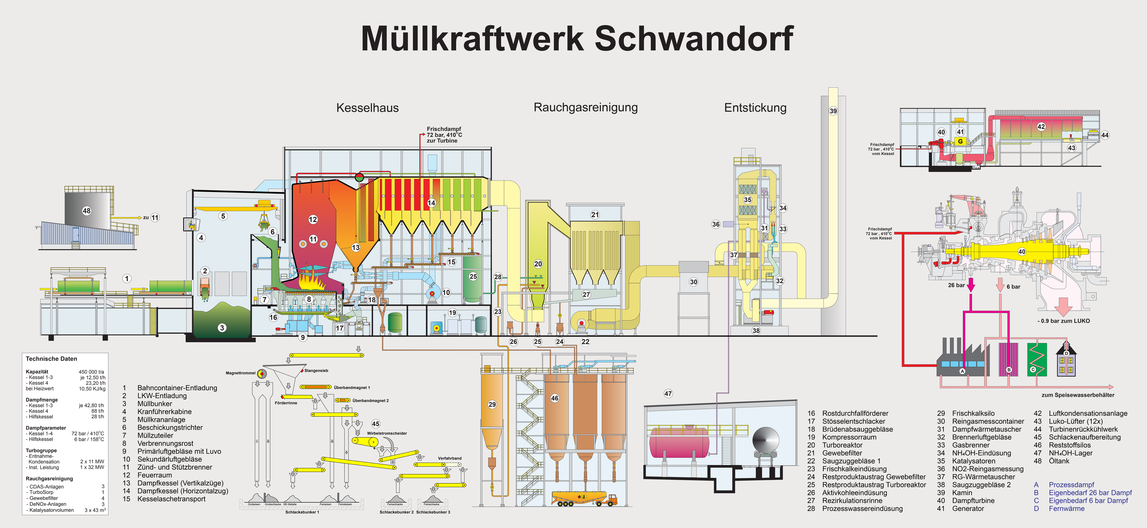 MKW_Schwandorf_Infographic_2025