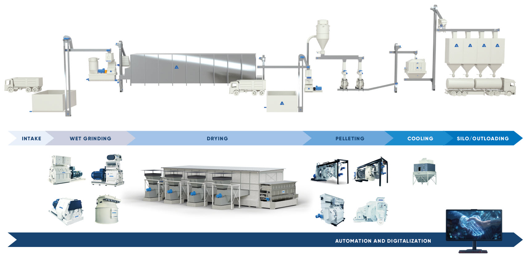 Biomass process full solution provider