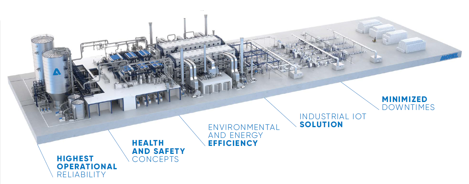 3d rendering of pulp drying plant showing PrimeLine solutions for pulp drying