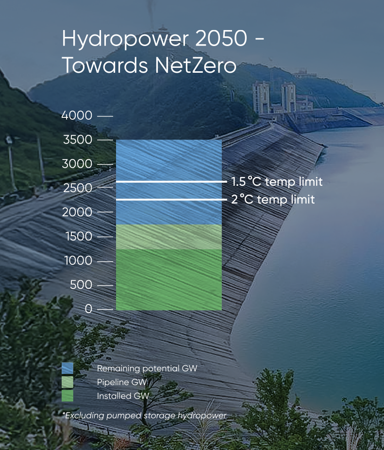 Hydropower-Facts_and-Figures-Hydropower_2050-with_headline-color