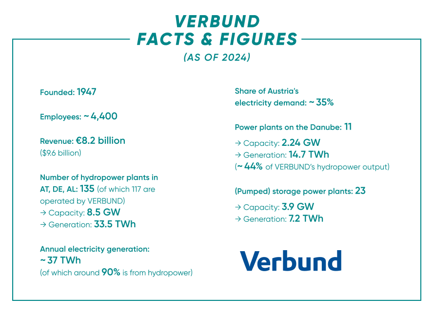 Verbund, Facts and Figures