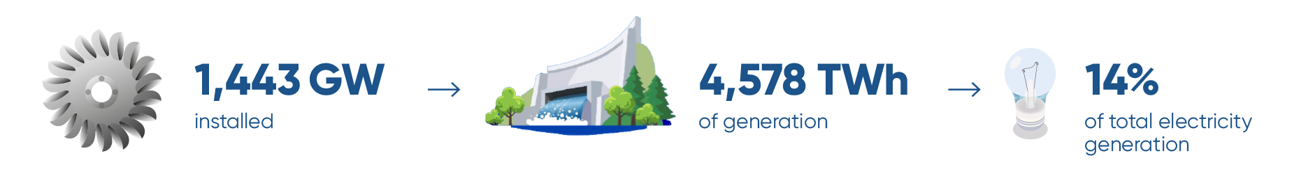 Hydropower-Facts_and-Figures-renewable_energy_source-blue