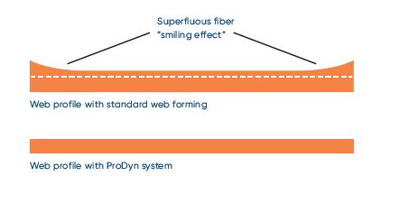 spl-ProDyn 2-eXcelle Xlappers