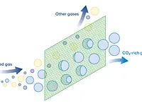  Membrane separation process 